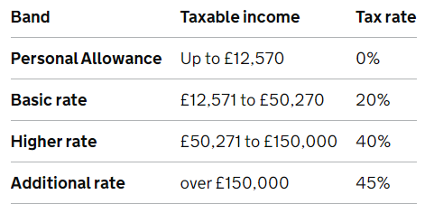 tax table